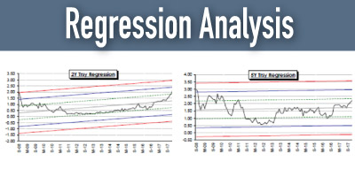 Weekly Regression Analysis 05/20/24