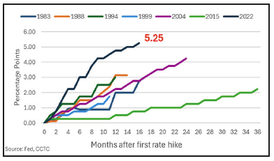 Monetary policy