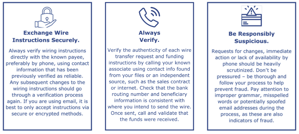 key actions graphic- Exchange Wire Instructions Securely, Always Verify, Be Responsible Suspicious